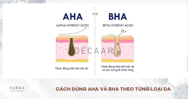 Sử dụng AHA hoặc BHA để giảm mụn